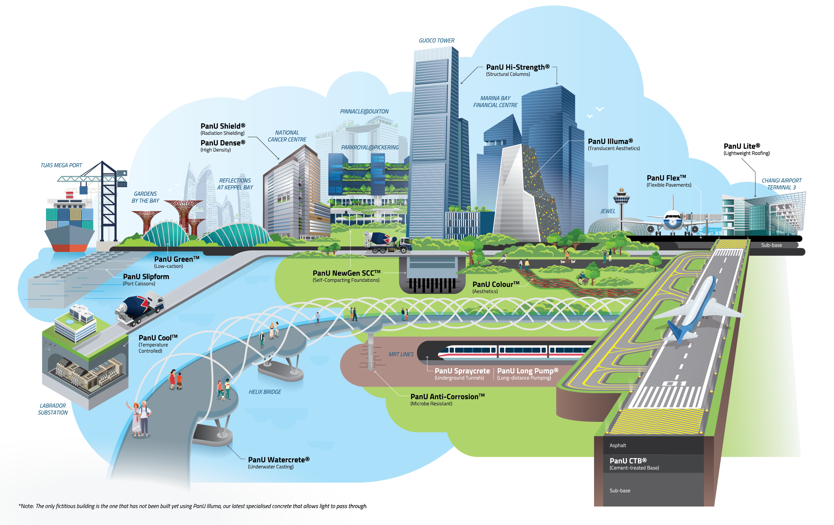 Concrete innovations for a spectrum of industry sectors